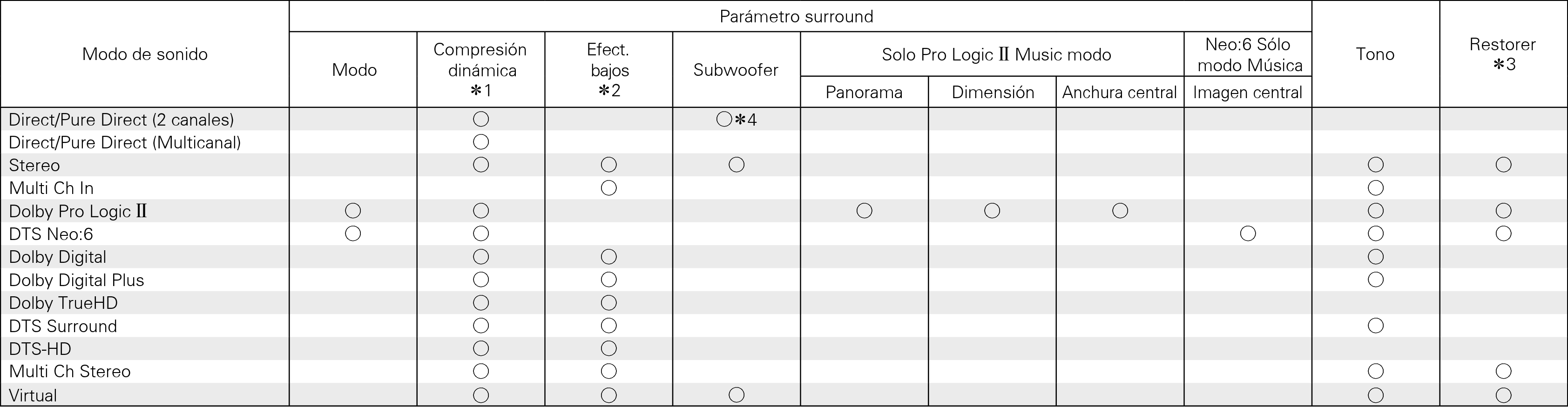 Smodes & Sparameters S57